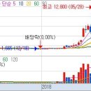 (주)대호특수건설