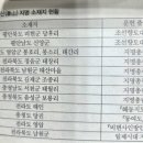 태목 | 2026-20, 우리 산의 인문학6,태산 문화