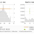 KB 식품제조 이미지