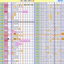 로또 910회차, 완자 5중복 참고용 이미지