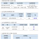 [한양대] 전형 폐지 및 신설, 수능최저 적용.. 확 바뀐 2025 수시 전형 이미지