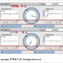 FTTH & VDSL의 속도차이... 이미지