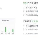 (주)에이티앤에스코리아 - 13487 | (주)에이티앤에스코리아