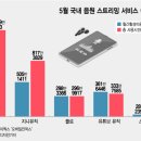 아이유·임영웅 품은 애플뮤직.."5년 전과 다르다" 이미지