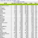 렌즈커뮤니케이션즈 이미지