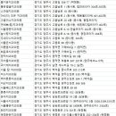 연세센터원치과의원 이미지