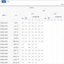 화성고등학교 이미지