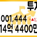 2021년 04월 19일 국내증시 투자자예탁금과 신용융자 04/16 이미지