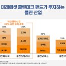 더클린산업 이미지