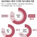 2024년 11월 11일 신문을 통해 알게 된 것들 이미지