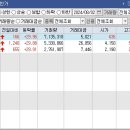 대명하이텍(주)
