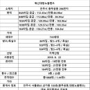 충무공초교 앞 이미지