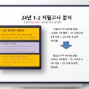 효자학원