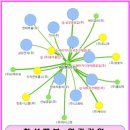 에이치에스화성(주) 이미지