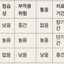 메디텍플러스 이미지