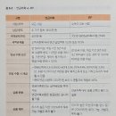 행복 100세 자산관리 내 나이에 해야할 것은- 강창희 금융인 | 오십부터는 노후 걱정 없이 살아야 한다 - 강창희, 고재량 ; 은퇴와 노후 설계를 위한 안내서