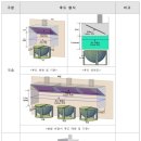 고려안전기술 이미지