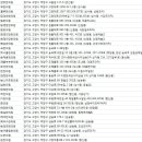 화정인제한의원 네이버블로그
