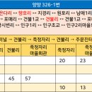 두창2리 두창 이미지