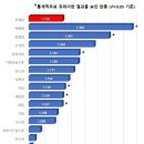 "구강관리 잘하면 암 발병률 낮춘다"/혈액암, 방광암… 흔한 잇몸 염증이 암까지 만든다 이미지