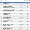 (주)비엔티 이미지