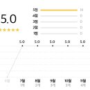 토끼방앗간떡볶이