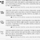 동해경찰-02 이미지