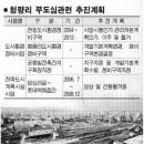 동대문구 현대사 서울신문