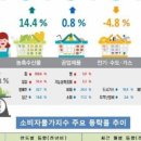 장수산업물류 이미지