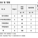 목동진학학원