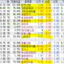 서원산업가스에너지 이미지