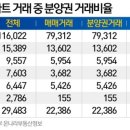 부동산시장 벌써 과열일까…하우스푸어 양산 위기? 이미지