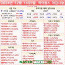 12월 16일 주식공부(55일차)