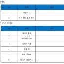 ★ (주)이다레이저코리아 ★ 레이저용접기 스마트공방 적용 2KW설치 핸드레이저용접기 상담환영해요~