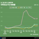 (주)현대샤인개발