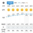 Re:［시리즈도보］외씨버선길11차 1월 27일(화) 슬로시티길 2길(청송) 공지사항 &amp; 날씨정보 이미지