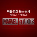 더 페이즈 이미지