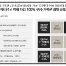가평 대곡지구 도시개발사업