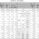 2020년 결산서 및 2021년 예산서 공고 이미지