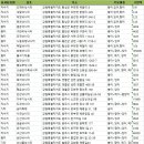 혈리낚시터 이미지
