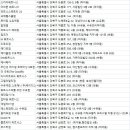 더 퍼스트 피티 스튜디오 이미지