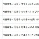 아문성형외과의원 이미지