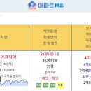 [아파트미] 구미시 실거래 문성레이크자이 4.13억 등 이미지