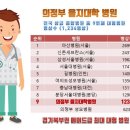 을지약국 이미지