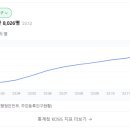 포레브 이미지