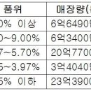 북한, 세계 최대 희토류 생산국 되나 (펌) 이미지