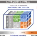 청량리32 이미지