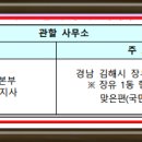 율곡김해지사 이미지