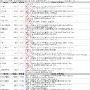 제이플러스애드 | 8월 14일 특징주 상한가 및 급등종목 / 시간외 단일가 상위 종목