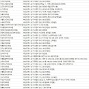 염정배치과 의원 이미지